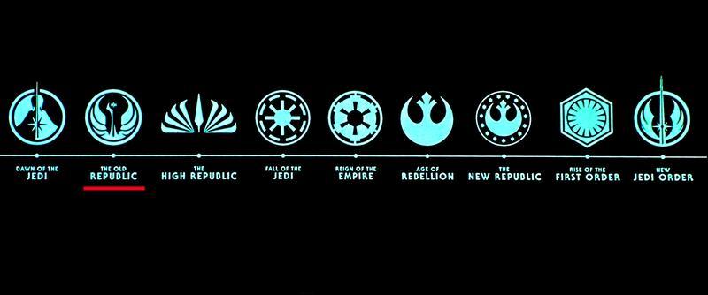 Cronología de Star Wars